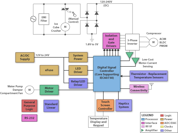 Refrigerator circuit