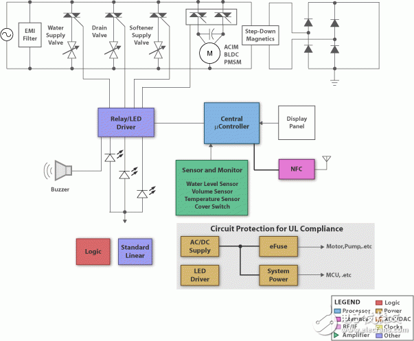 Washing machine circuit