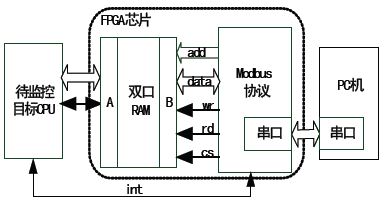 Communication Systems