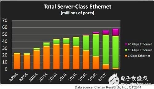 Ethernet network