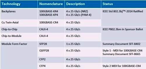 Ethernet network