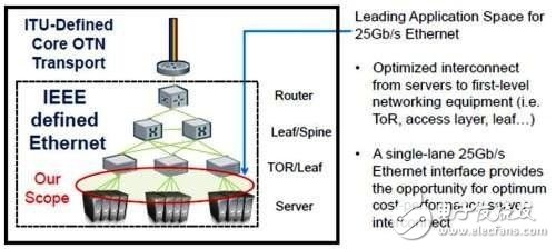 Ethernet network