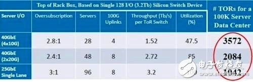 Ethernet network