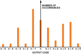 Histogram