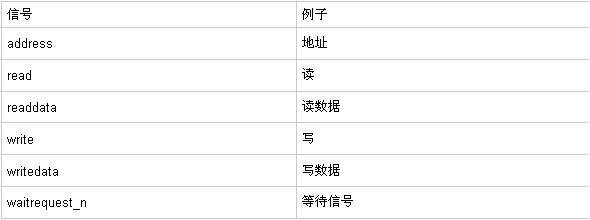 Memory mapping