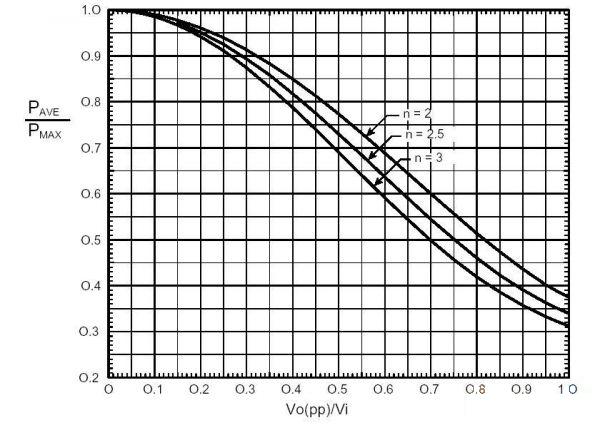 Inverter output filter inductor