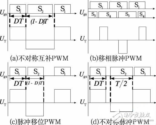 Control Soft Switch PWM Control Strategy