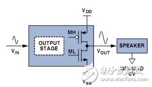 CMOS linear output stage