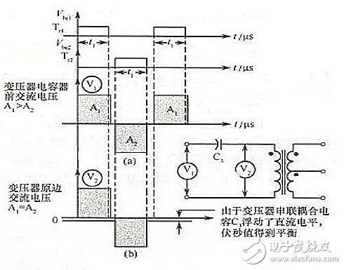 Transformer primary side series capacitor