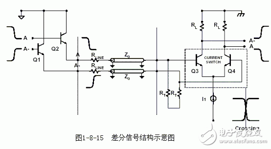 Differential signal structure diagram