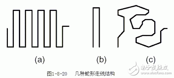 Several serpentine routing structures