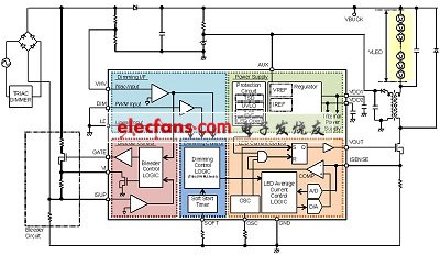 Giant core LED driver information, the secret of efficient power supply design