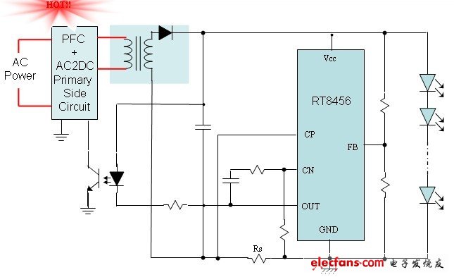 Giant core LED driver information, the secret of efficient power supply design