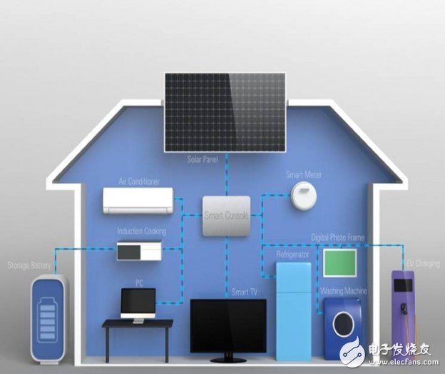Baidu enters smart home, lowering the threshold of smart home industry