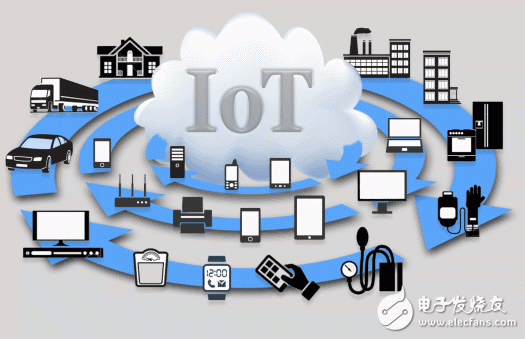 Electronic core news morning report: the upcoming Internet of Things industry