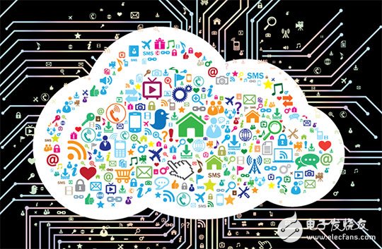 Electronic core news morning report: How big is the scale of the Internet of Things?