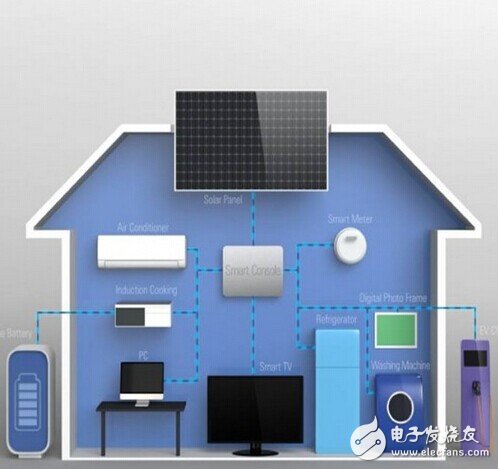 Electronic core news morning report: Where should China's chip industry go?