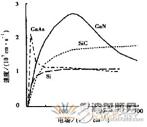 Research progress in GaN-based microwave semiconductor devices