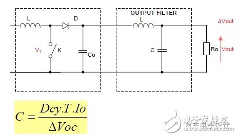 Discussion on DC/DC power supply and EMI