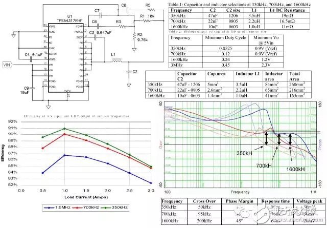 Discussion on DC/DC power supply and EMI