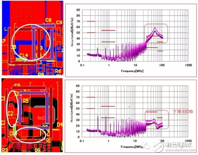 Discussion on DC/DC power supply and EMI