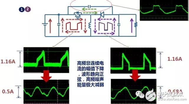 Discussion on DC/DC power supply and EMI