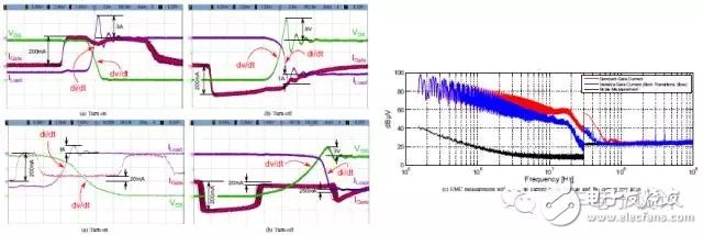 Discussion on DC/DC power supply and EMI