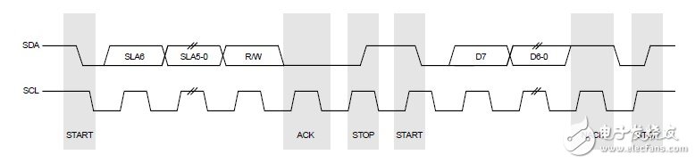 Implementation of DS1337 clock chip on C8051F