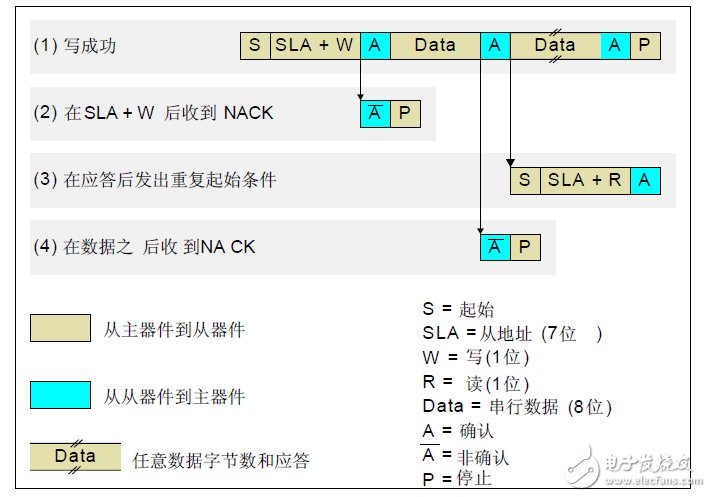 Implementation of DS1337 clock chip on C8051F