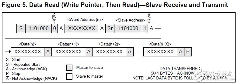 Implementation of DS1337 clock chip on C8051F