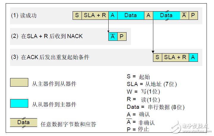 Implementation of DS1337 clock chip on C8051F