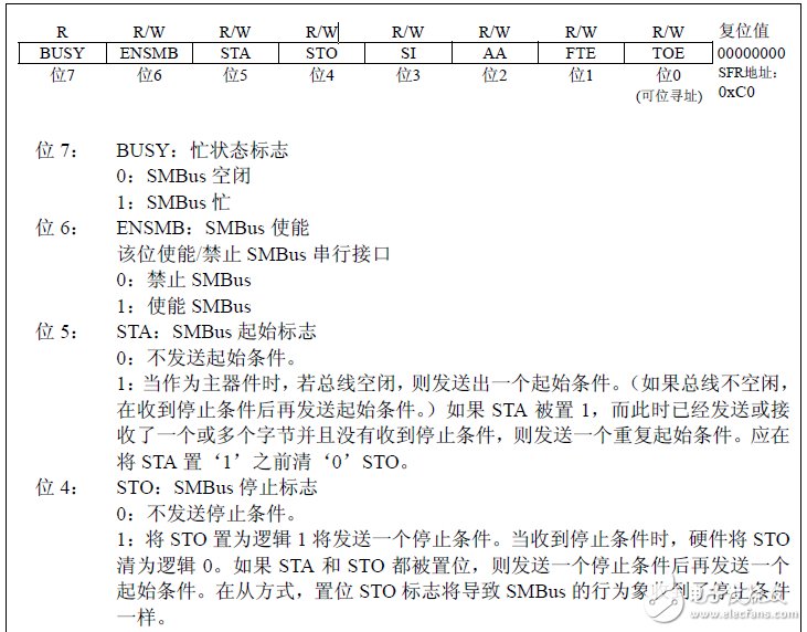 Implementation of DS1337 clock chip on C8051F