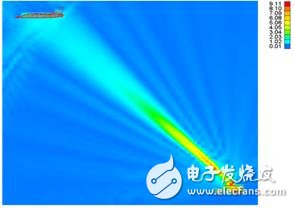 Introduction to the ultra-large-scale high-frequency electromagnetic field analysis software HOBBIES
