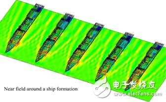 Introduction to the ultra-large-scale high-frequency electromagnetic field analysis software HOBBIES