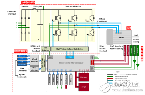 MDA800 Motor Drive Analyzer Test Challenges for Motor Drive and Control Systems