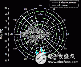 Introduction to the ultra-large-scale high-frequency electromagnetic field analysis software HOBBIES