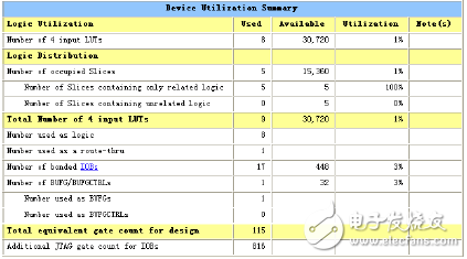 Comprehensive result report