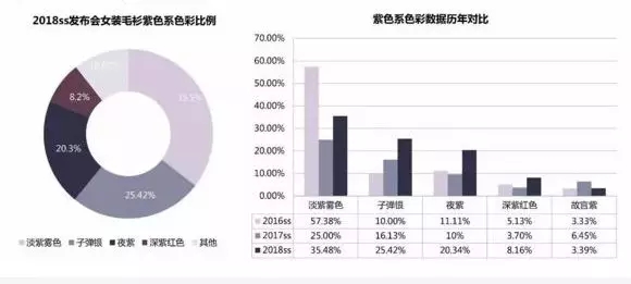 å¹´åº¦æµè¡Œè‰²çš„é­…åŠ›ï¼Œ2019æ˜¥å¤å¥³è£…æ¯›è¡«ä¹Ÿè¢«å®ƒæ‰¿åŒ…äº†ï¼(å›¾2)