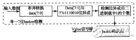 Design of Wireless Distributed Acquisition System Using FPGA