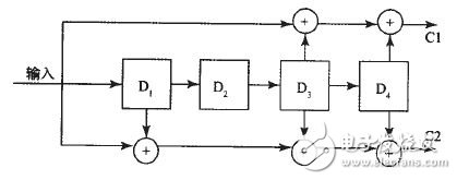 Design of Wireless Distributed Acquisition System Using FPGA