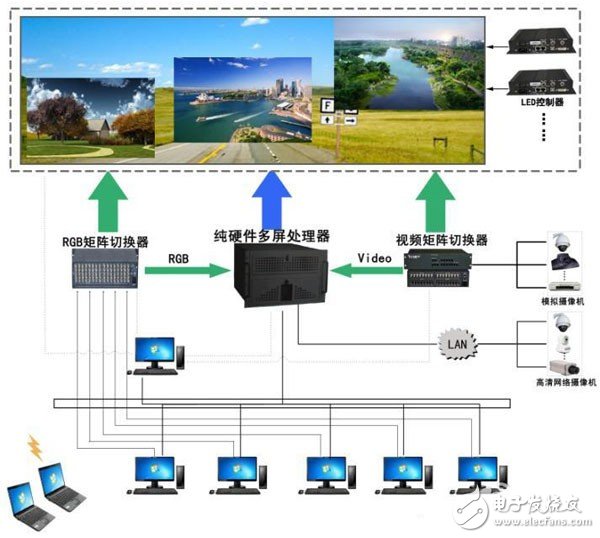 Several requirements for front-end image splicer with micro-pitch LED display