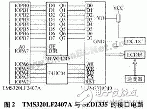 Control SED1335 liquid crystal display scheme based on TMS320LF2407A