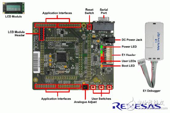 Flash memory based on 32-bit RX CPU core