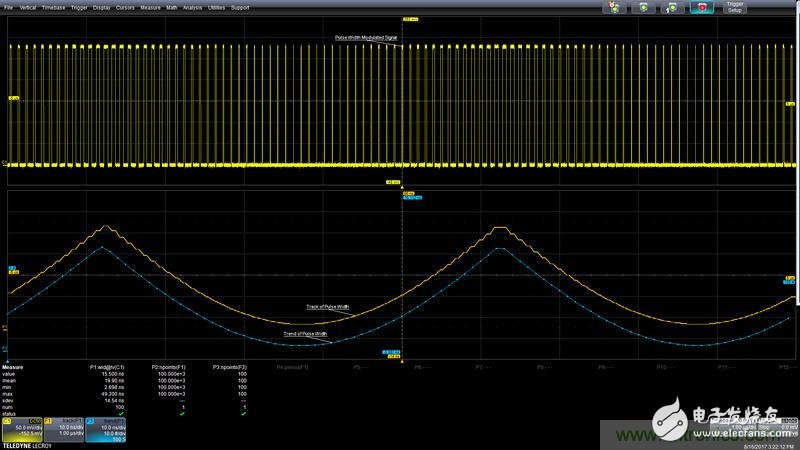 Talking about oscilloscope tracking and trend mathematics measurement function