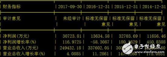 A quarter of a loss of 500 million Jinlong electromechanical turned into a rotten apple