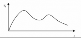 What form of data can the data acquisition instrument collect?