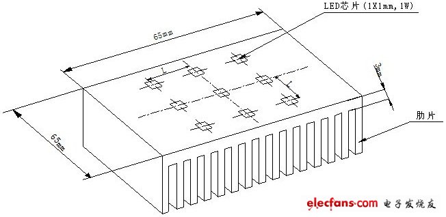 LED chip