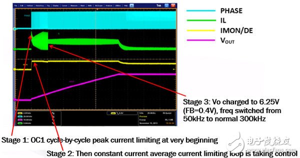 Figure 5. Experimental waveform of supercapacitor charging