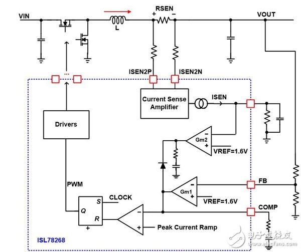A small functional block diagram of the ISL78268 synchronous buck controller