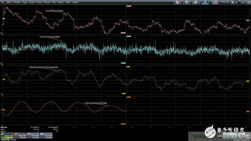 Talking about oscilloscope tracking and trend mathematics measurement function